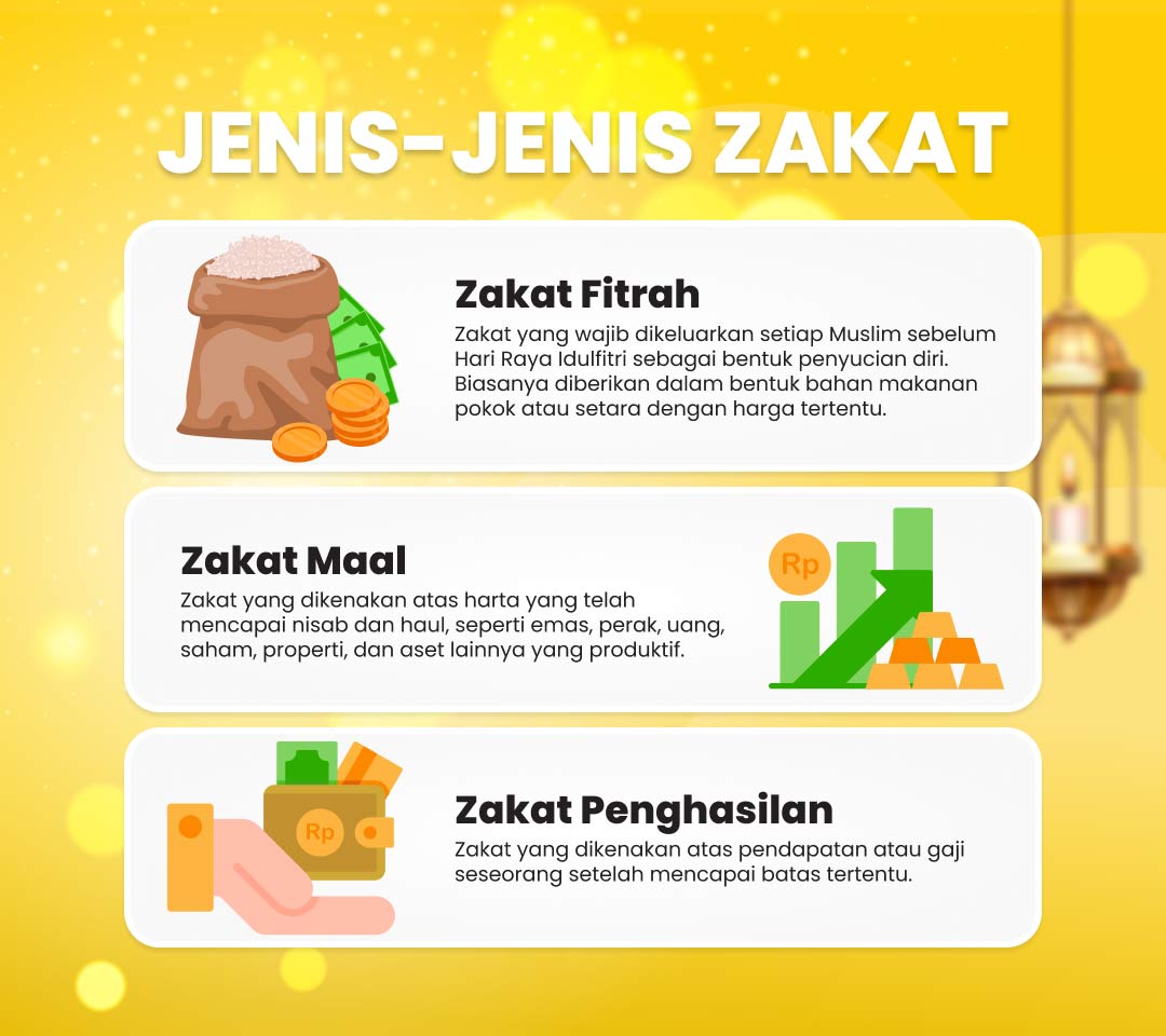 Bayar Zakat Online