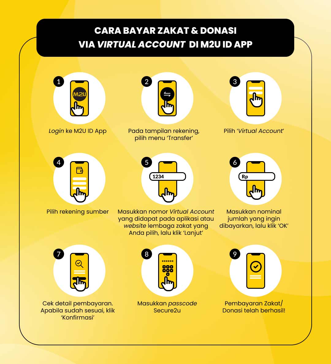 Investasi Emas Digital