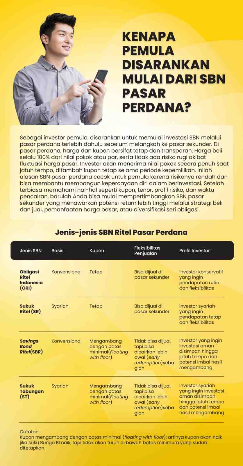 Bayar Zakat Online