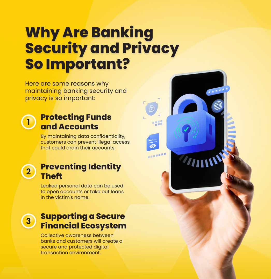 Keamanan dan Privasi Perbankan