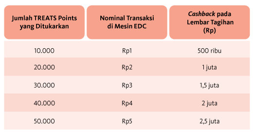 Guna Kad Kredit Dapat Point Dapat Tunai Dapat Rebet Tunai