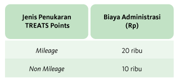 Maybank Treats Points Kumpulkan Poin Berhadiah Setiap Transaksi