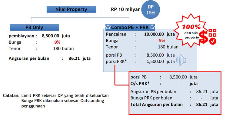 Contoh Perhitungan