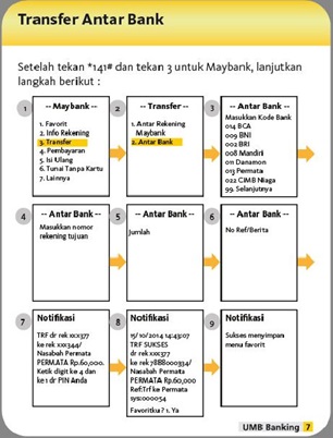 Transfer