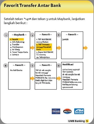 Cara Transfer Uang Dari Indonesia Ke Maybank Malaysia Warga Negara Indonesia