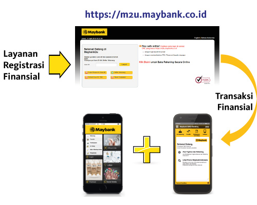 Registrasi Maybank2u