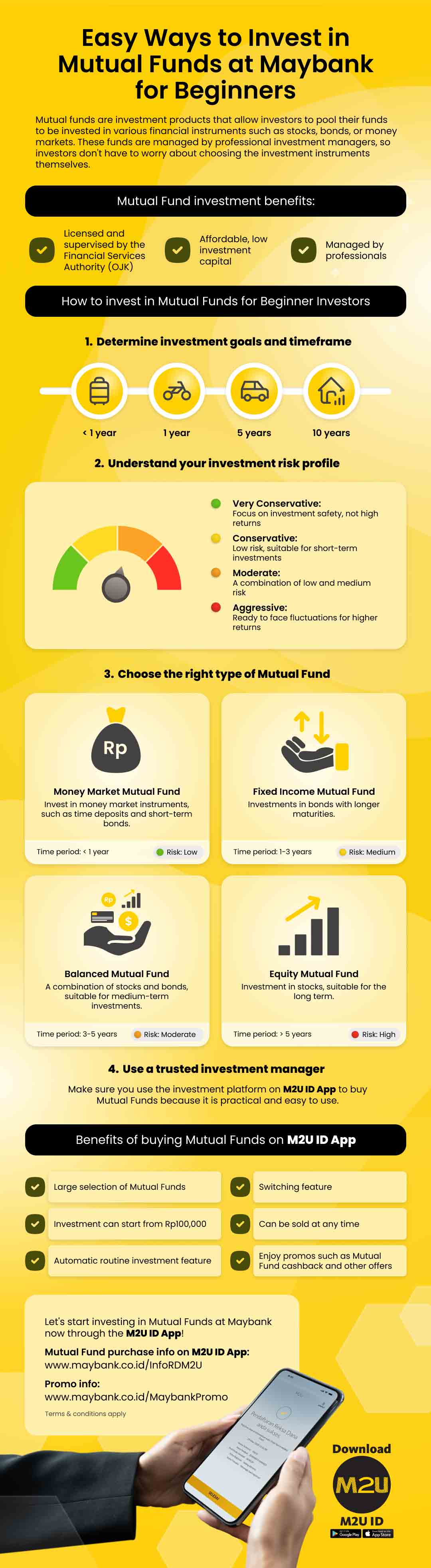Infografis Reksa Dana