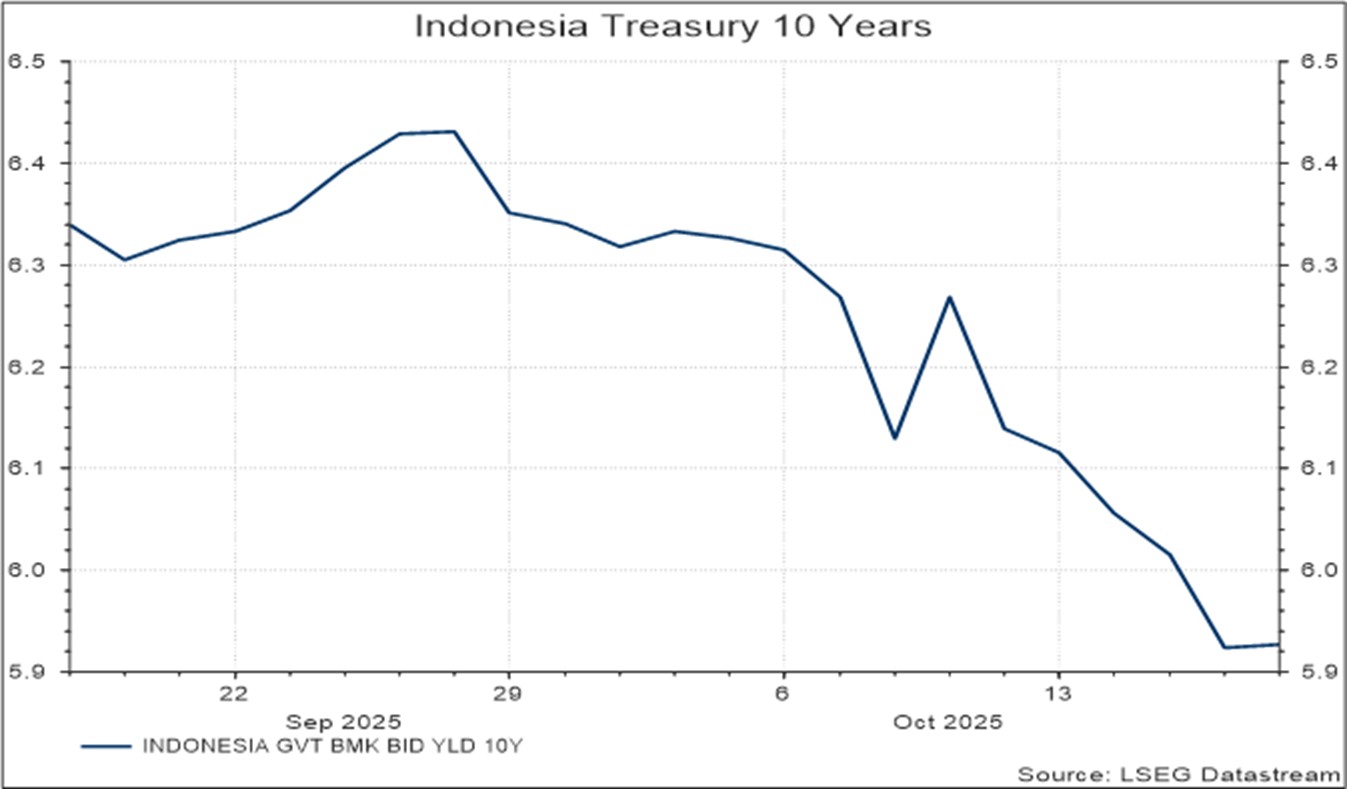 Makro Sepekan: Penutupan AS Memperpanjang Kekosongan Data, Pasar Beralih ke CPI